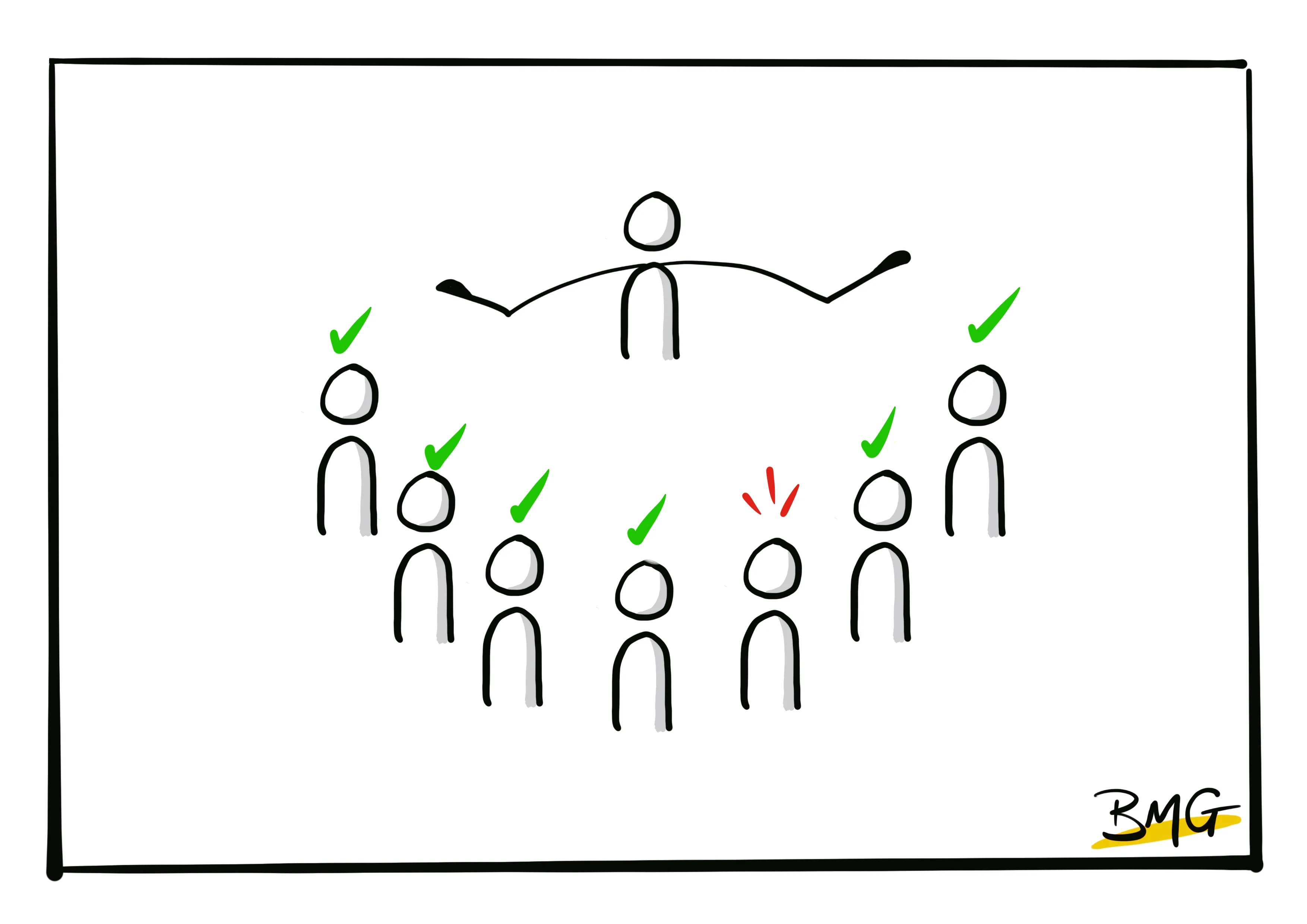 Confusion looks a lot like underperformance - do you know the difference?