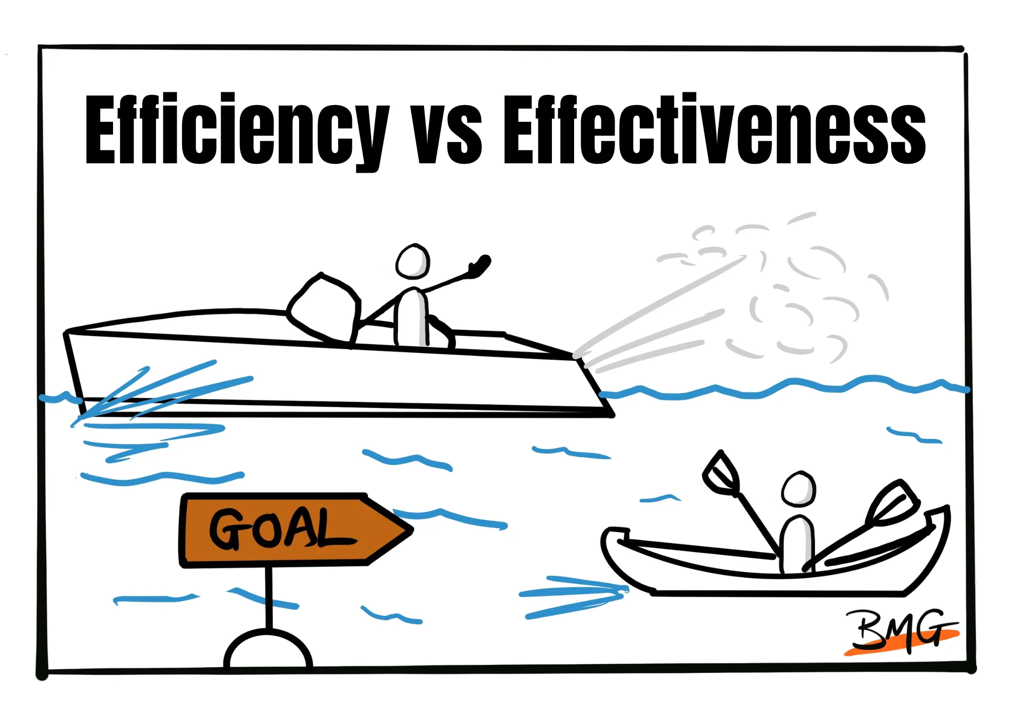 Efficiency vs. Effectiveness