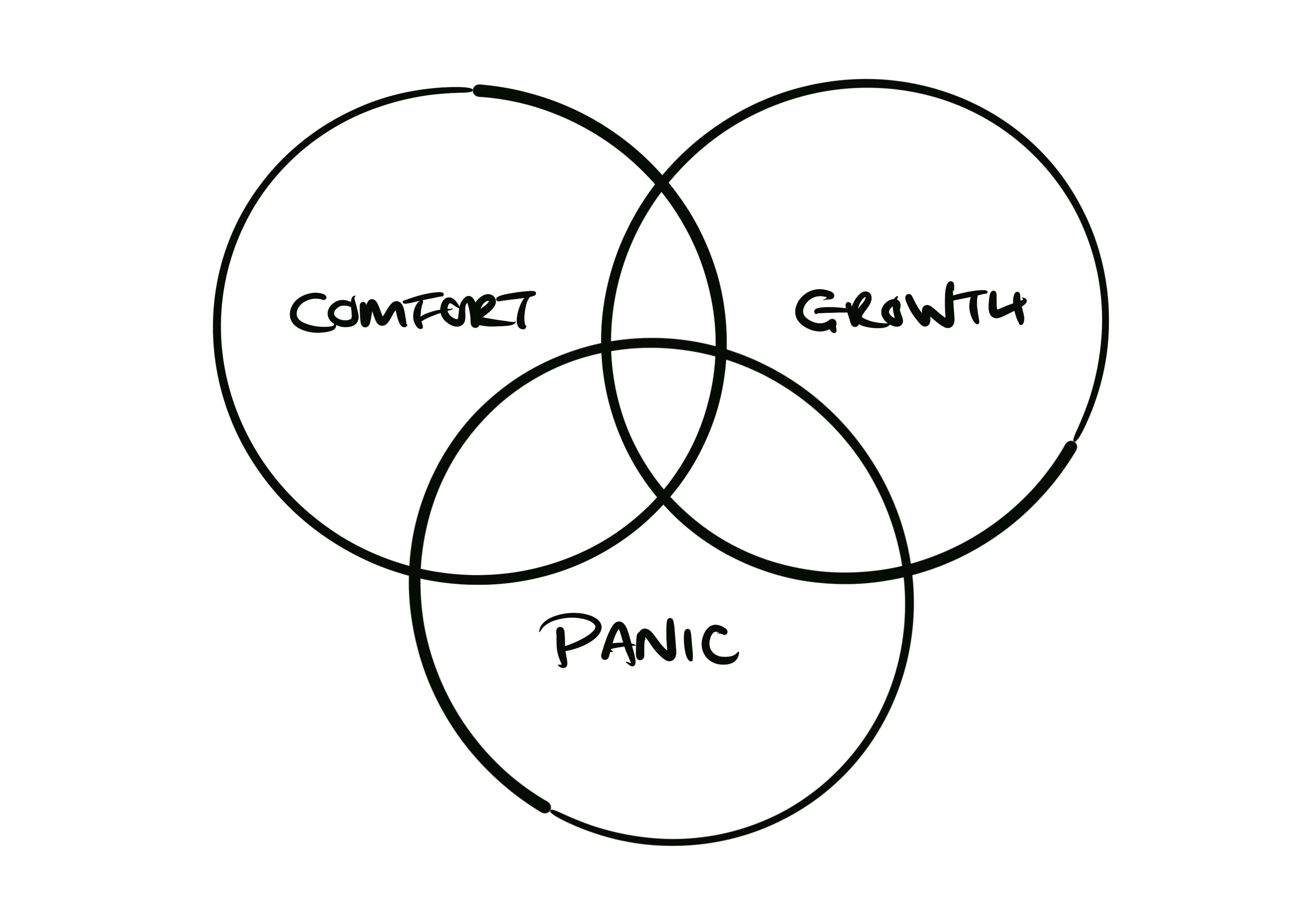 How the Right Pressure Moves You Forward