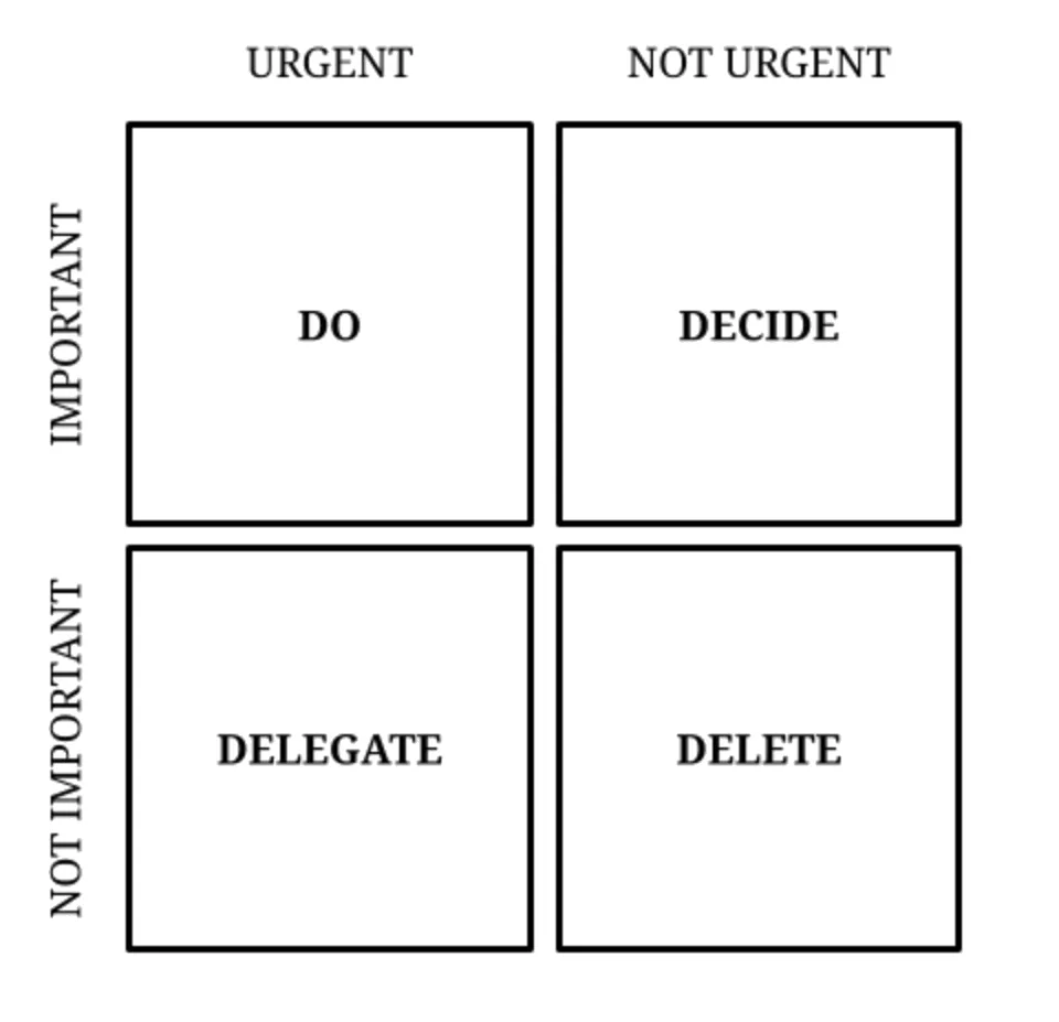 The Eisenhower Matrix