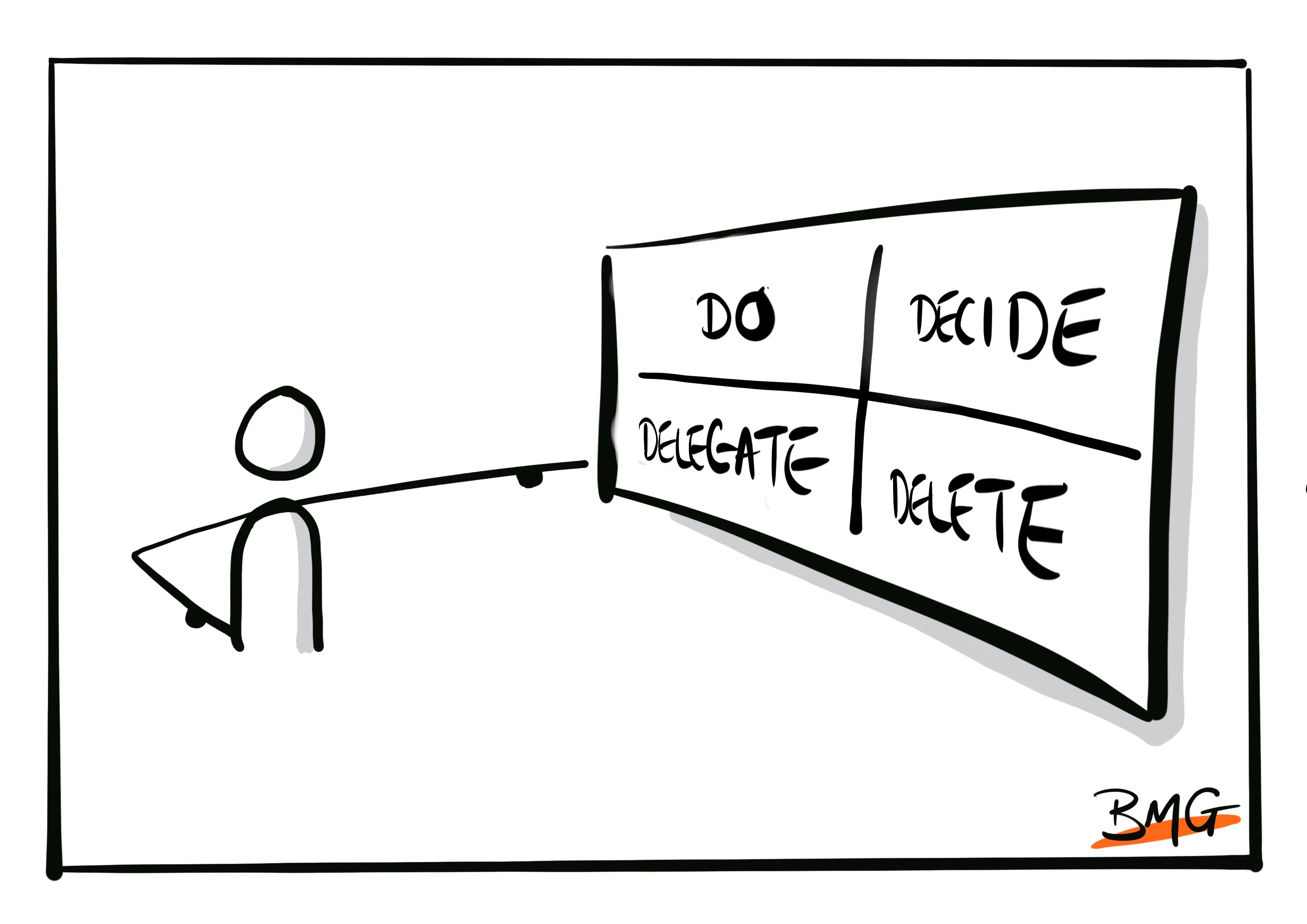 The Eisenhower Matrix