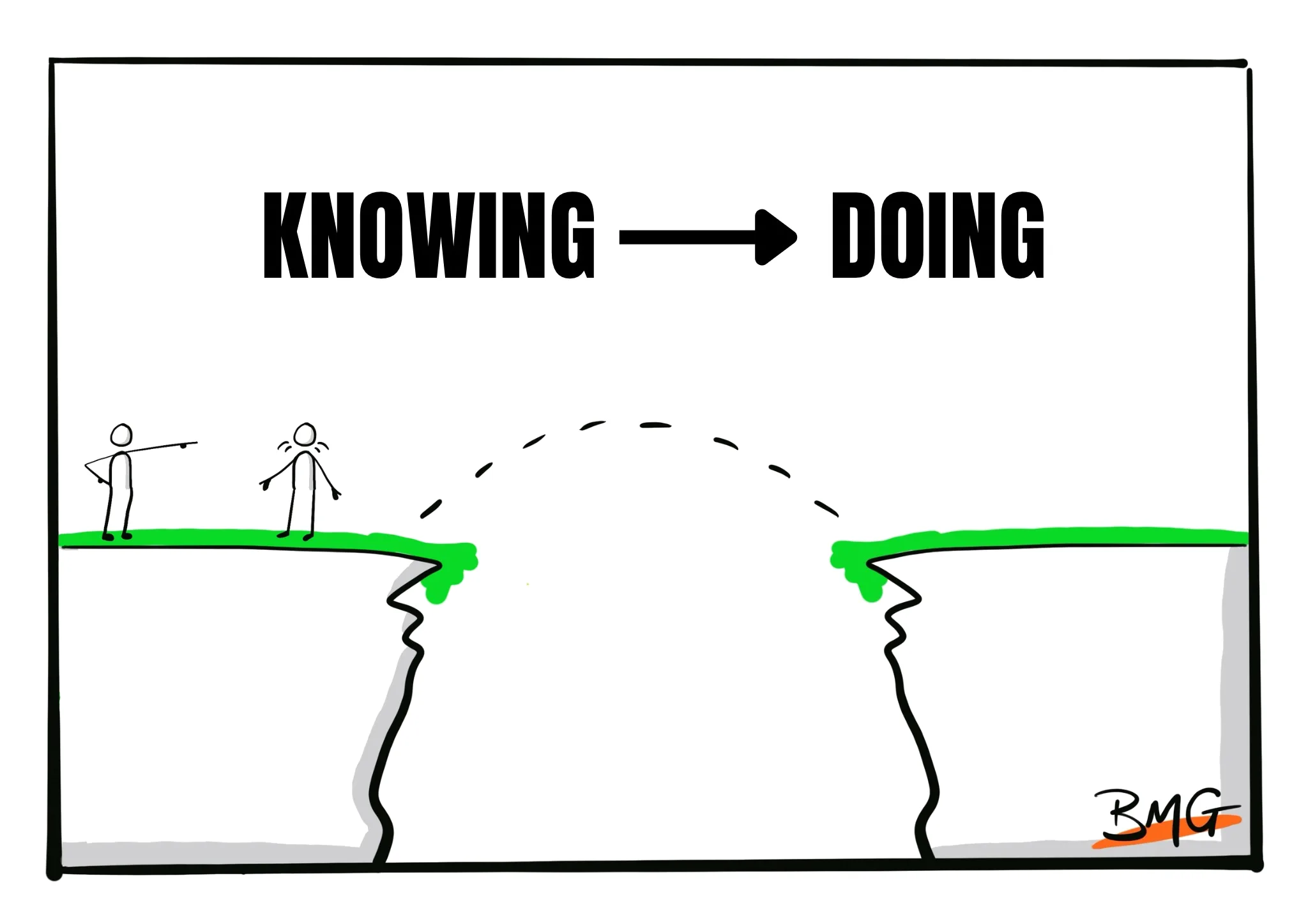 The Gap Between Knowing and Doing