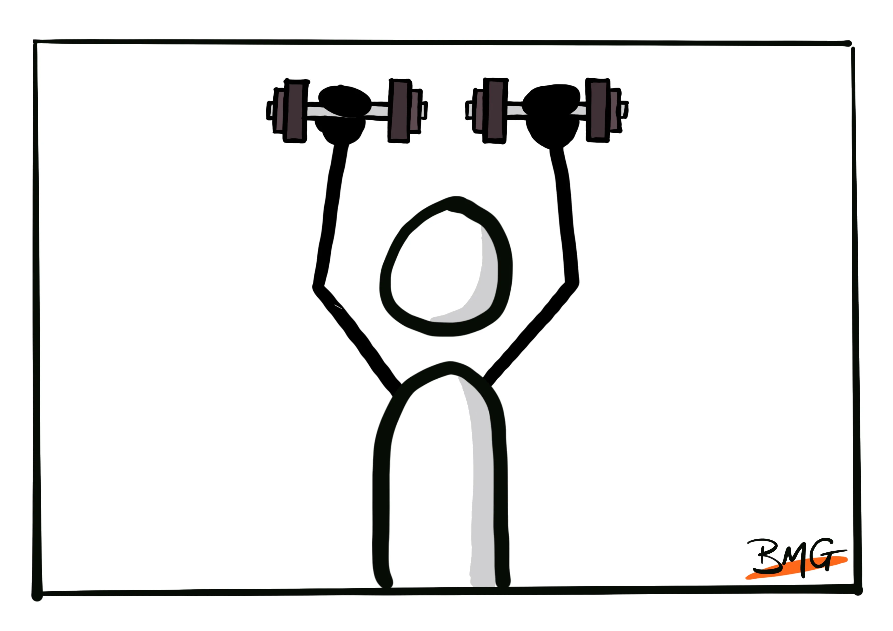 The Three Levels of Habits