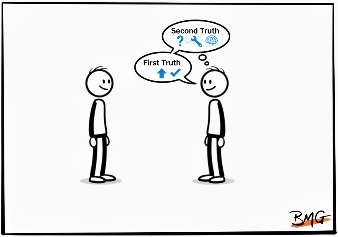 The Weight of Unshared Doubt