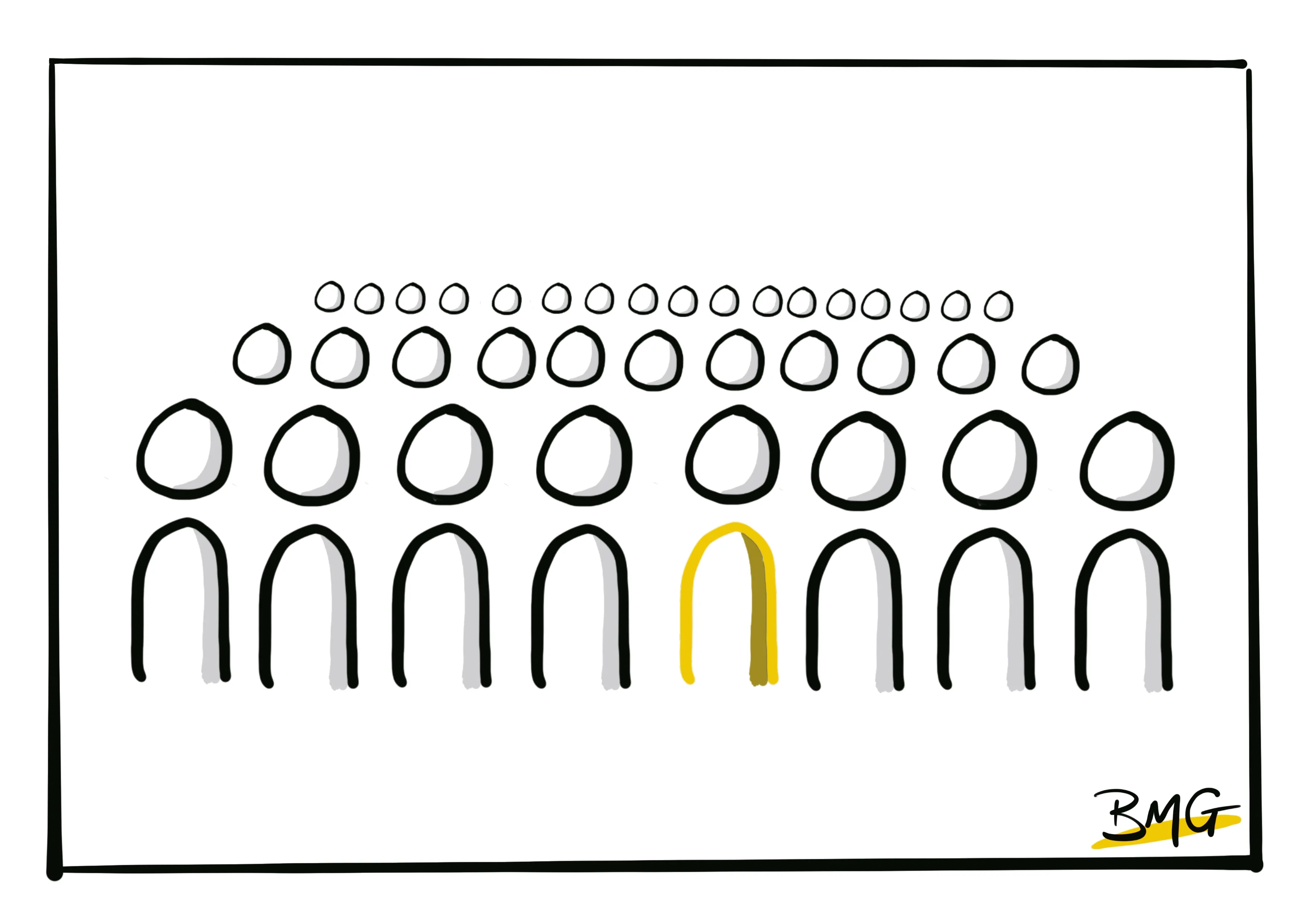 Traits That Separate the Ordinary from the Extraordinary