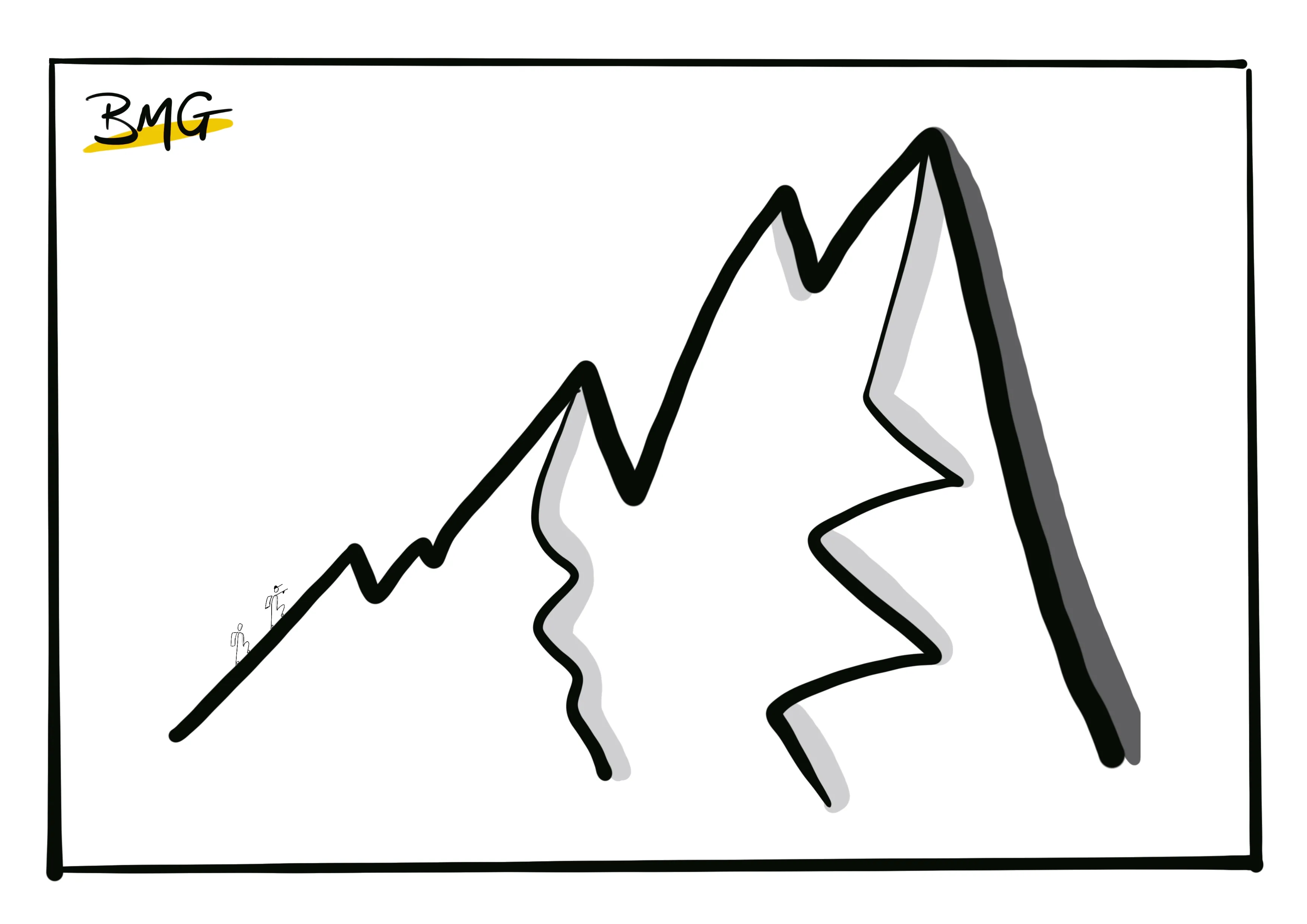 Want to get the very best out of your team - start cultivating growth mindsets!