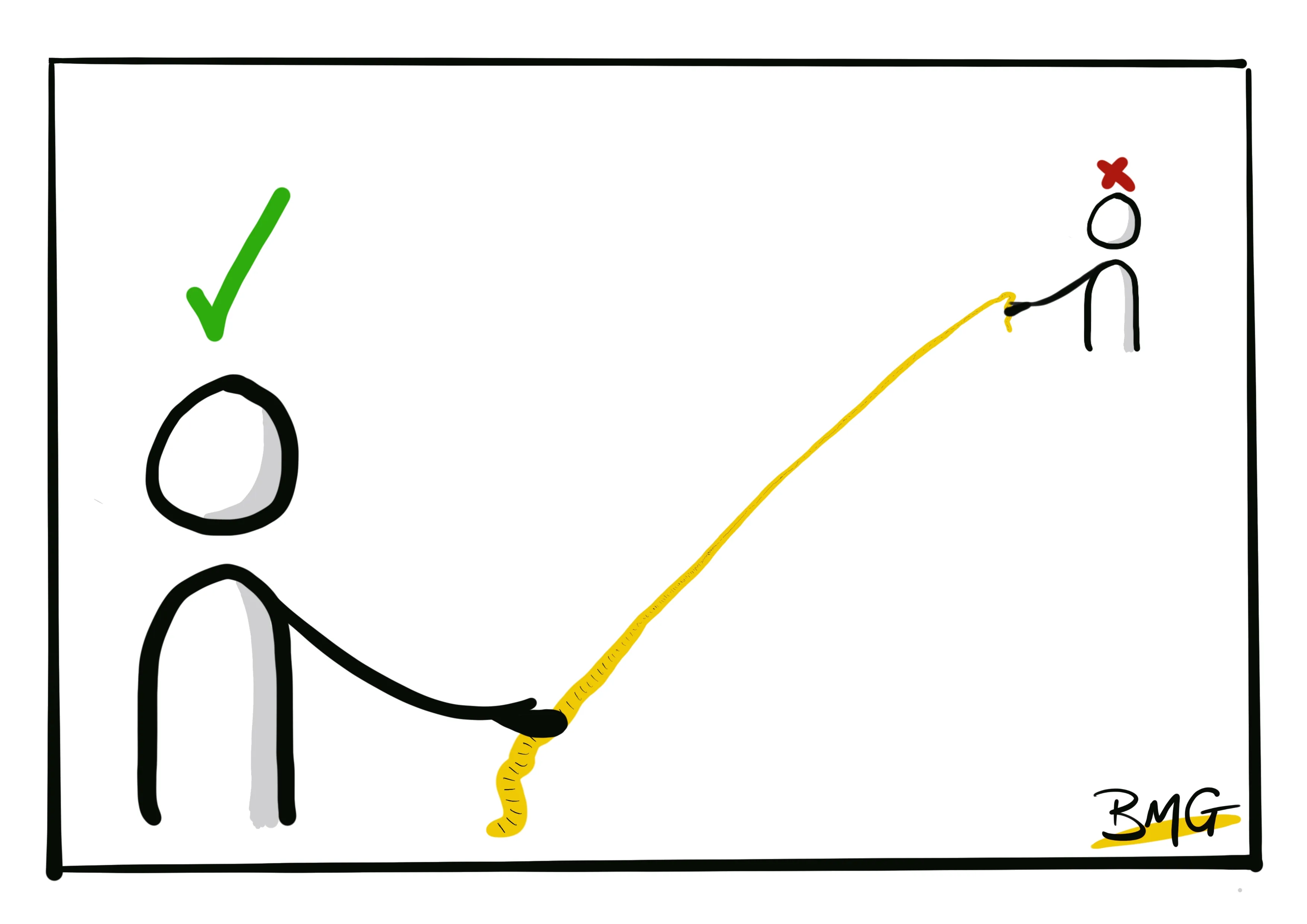 When a Measure Becomes the Outcome